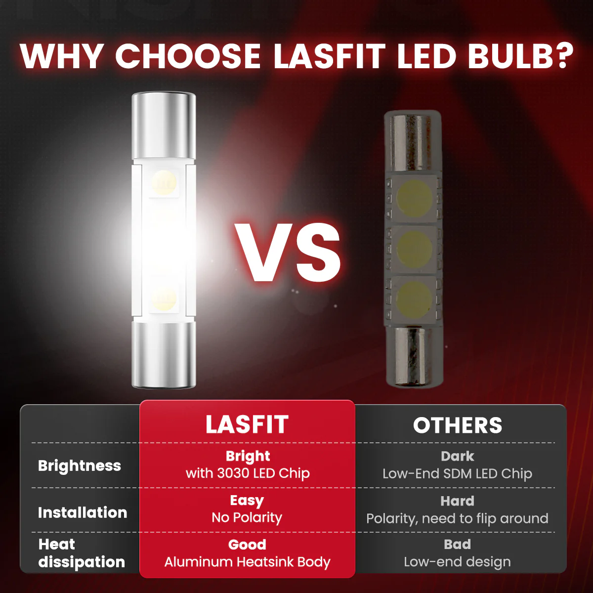 Fit for 2007-2014 Chevrolet Tahoe The Brightest LED Bulbs Upgrade - Image 51