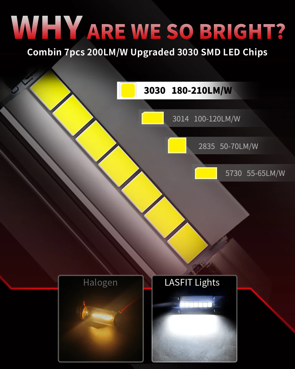 Fit for 2007-2014 GMC Yukon / Yukon XL The Brightest LED Bulbs Upgrade - Image 46