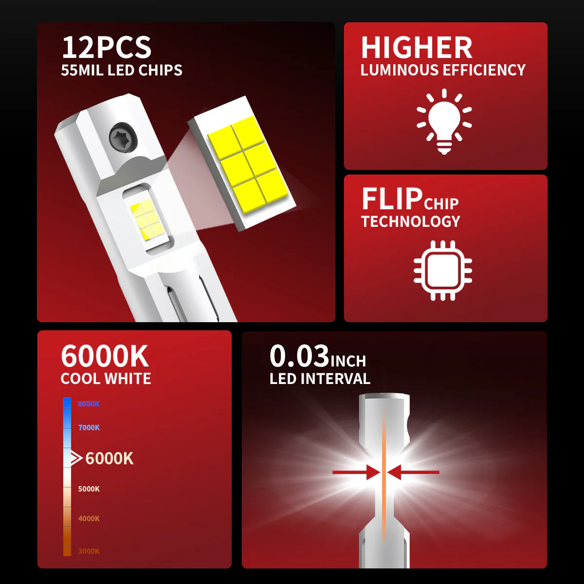 Fit for 2014-2016 Kia Forte The Brightest LED Bulbs Upgrade - Image 20