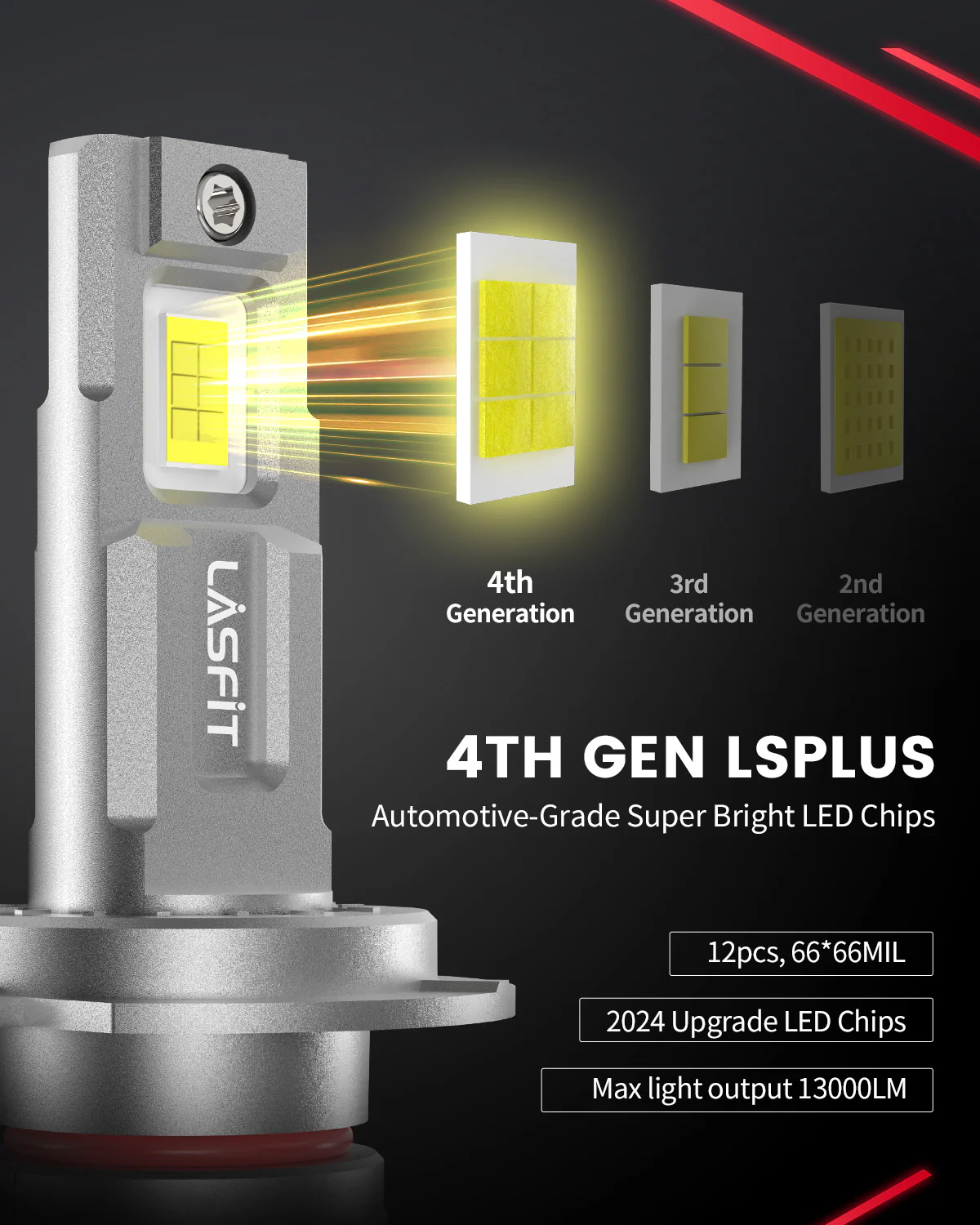 Fit for 2010-2012 Hyundai Santa Fe The Brightest LED Bulbs Upgrade - Image 8
