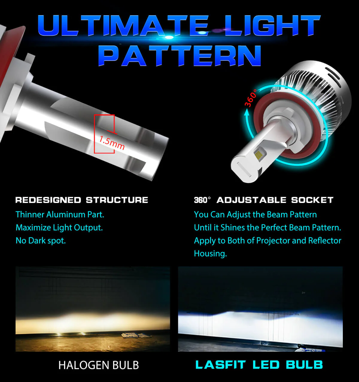 Fit for 2014-2016 Kia Sportage The Brightest LED Bulbs Upgrade - Image 21