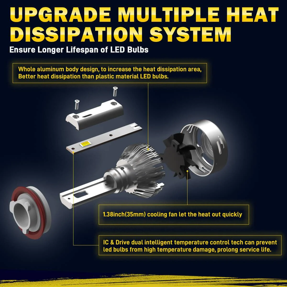 Fit for 2014-2022 Ram ProMaster 1500/2500/3500 The Brightest LED Bulbs Upgrade - Image 8