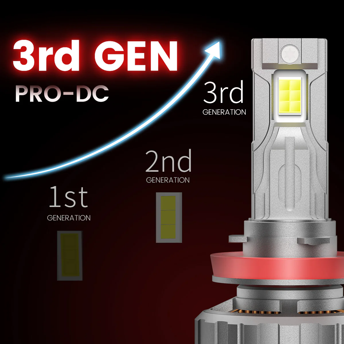 Fit for 2018-2023 Ford F-150 Custom H11 9005 LED Bulbs w/ Dust Cover | Pro-DC Series - Image 7