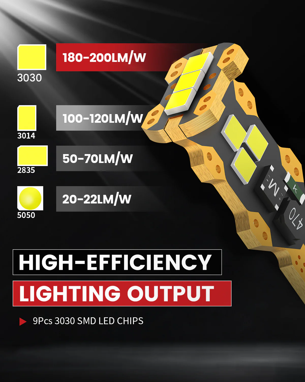 Fit for 2016-2018 Ram 1500 The Brightest LED Bulbs Upgrade | Tested and Verified - Image 61