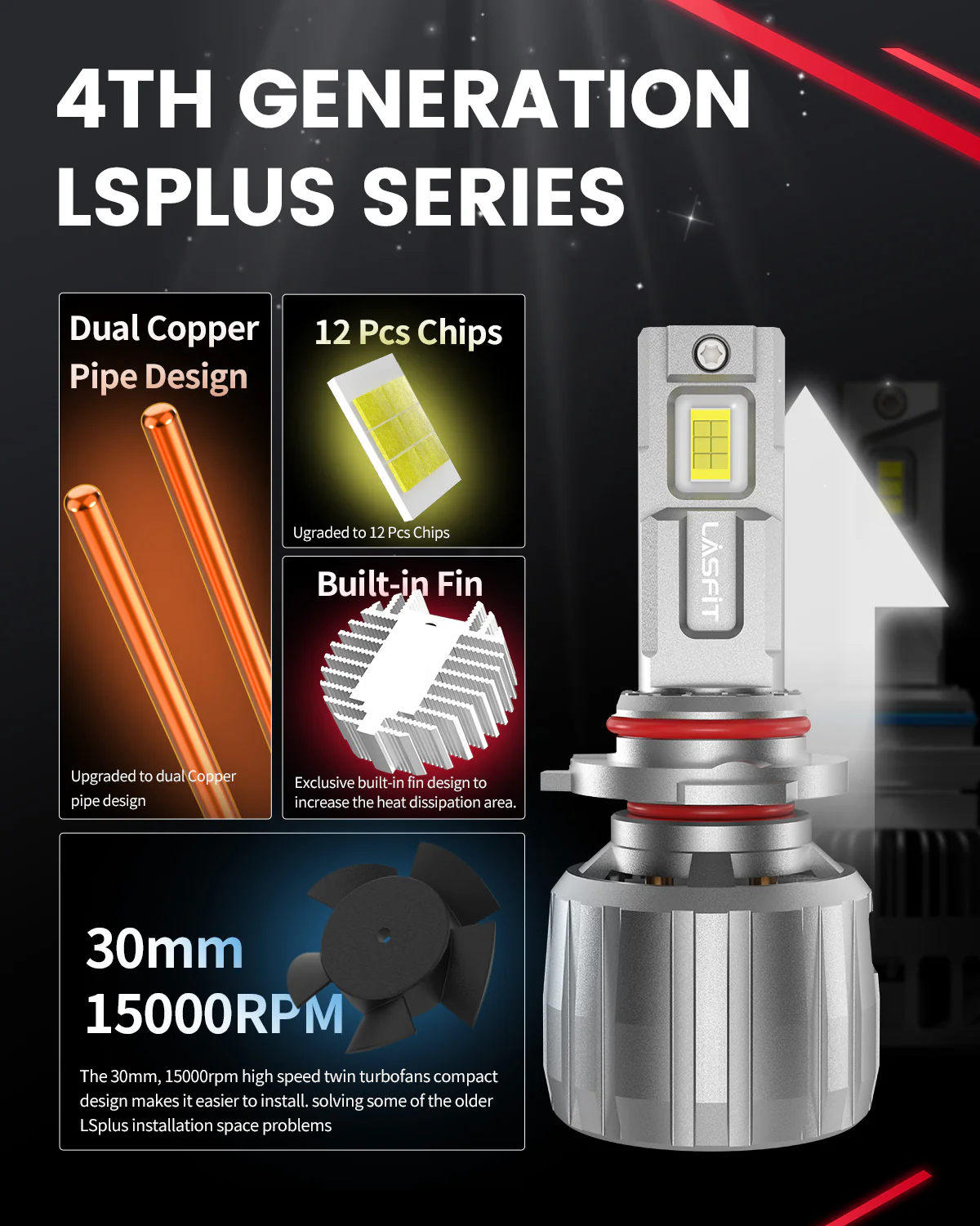Fit for 2013-2016 GMC Acadia The Brightest LED Bulbs Upgrade | Tested and Verified - Image 13