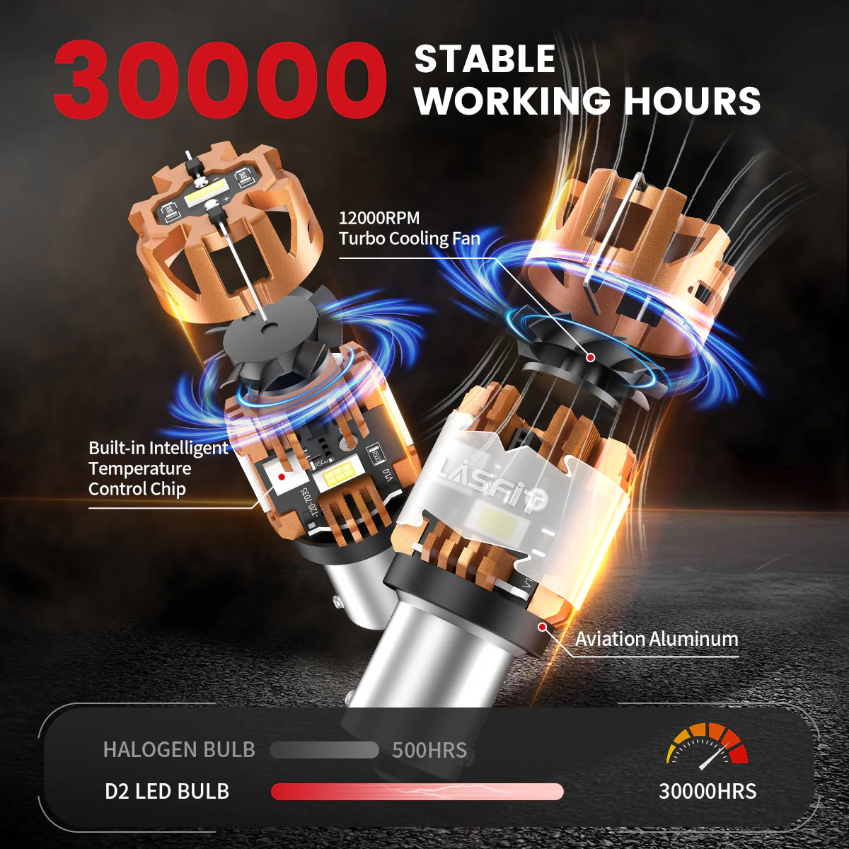1156 CanBus-Ready Reverse Backup Light LED Bulbs | D2 Series - Image 10