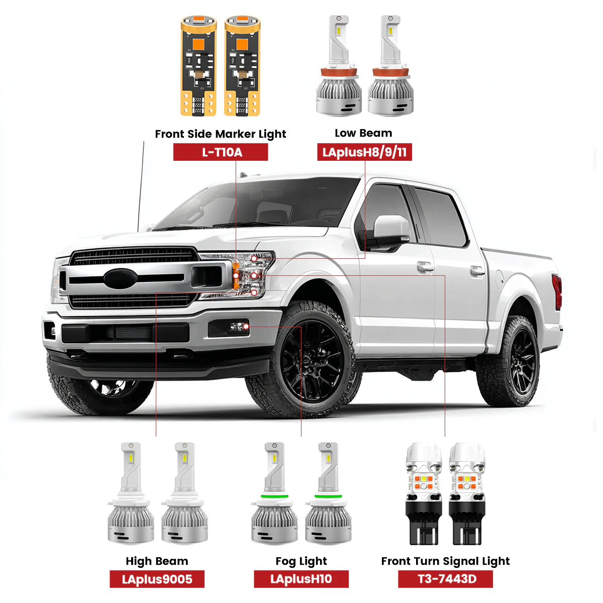 Combo Package By Vehicle