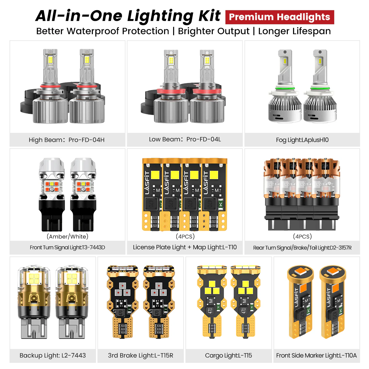 Fit for 2018-2020 Ford F-150 LED Bulbs Upgrade | Tested and Verified - Image 5