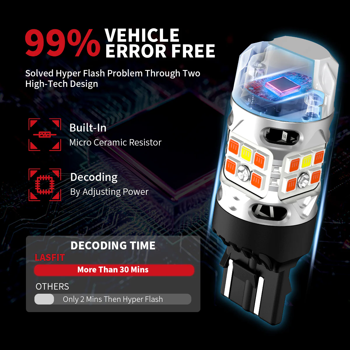 Fit for 2018-2021 Ford Expedition The Brightest LED Bulbs Upgrade | Tested and Verified - Image 23