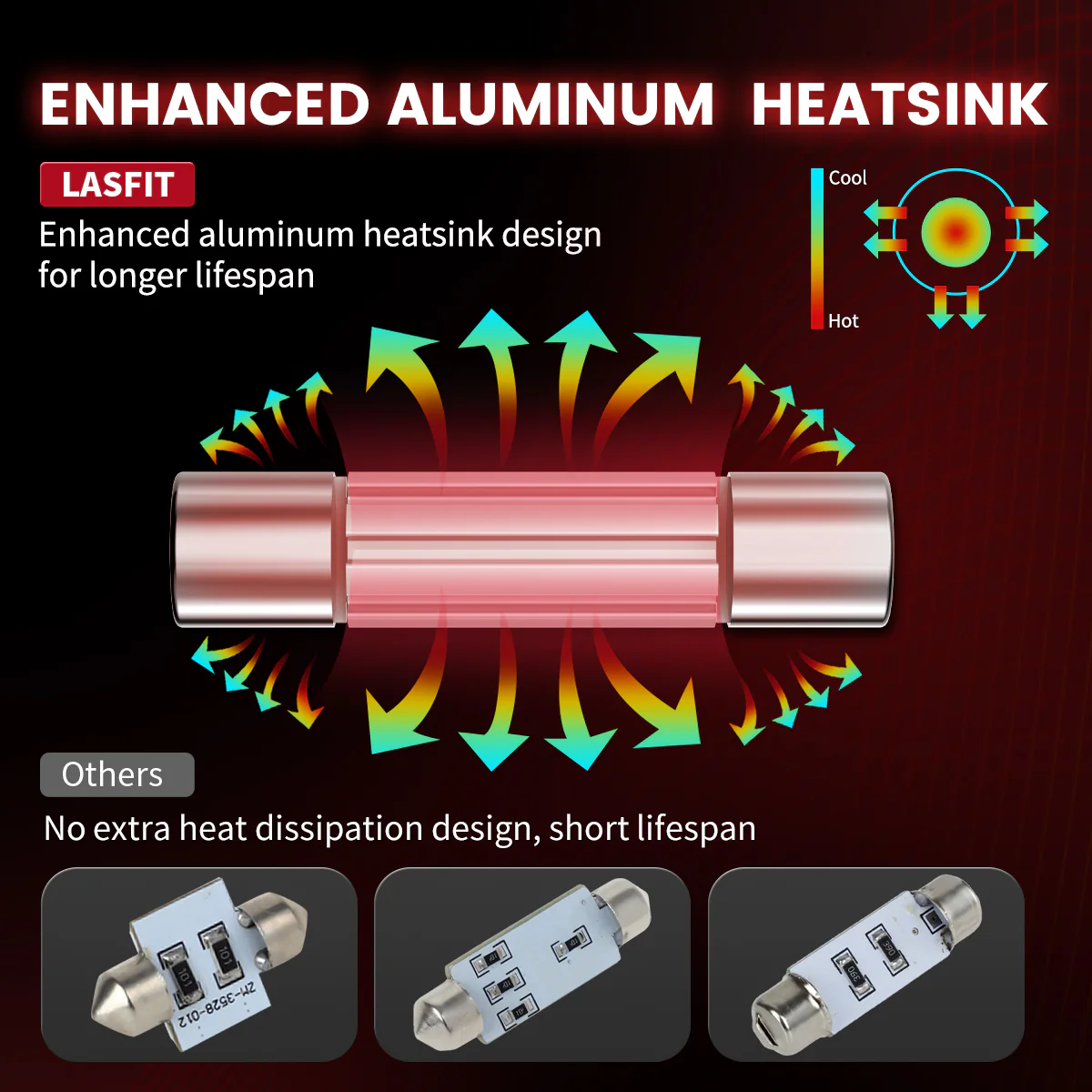 Fit for 2013-2016 GMC Acadia The Brightest LED Bulbs Upgrade | Tested and Verified - Image 38