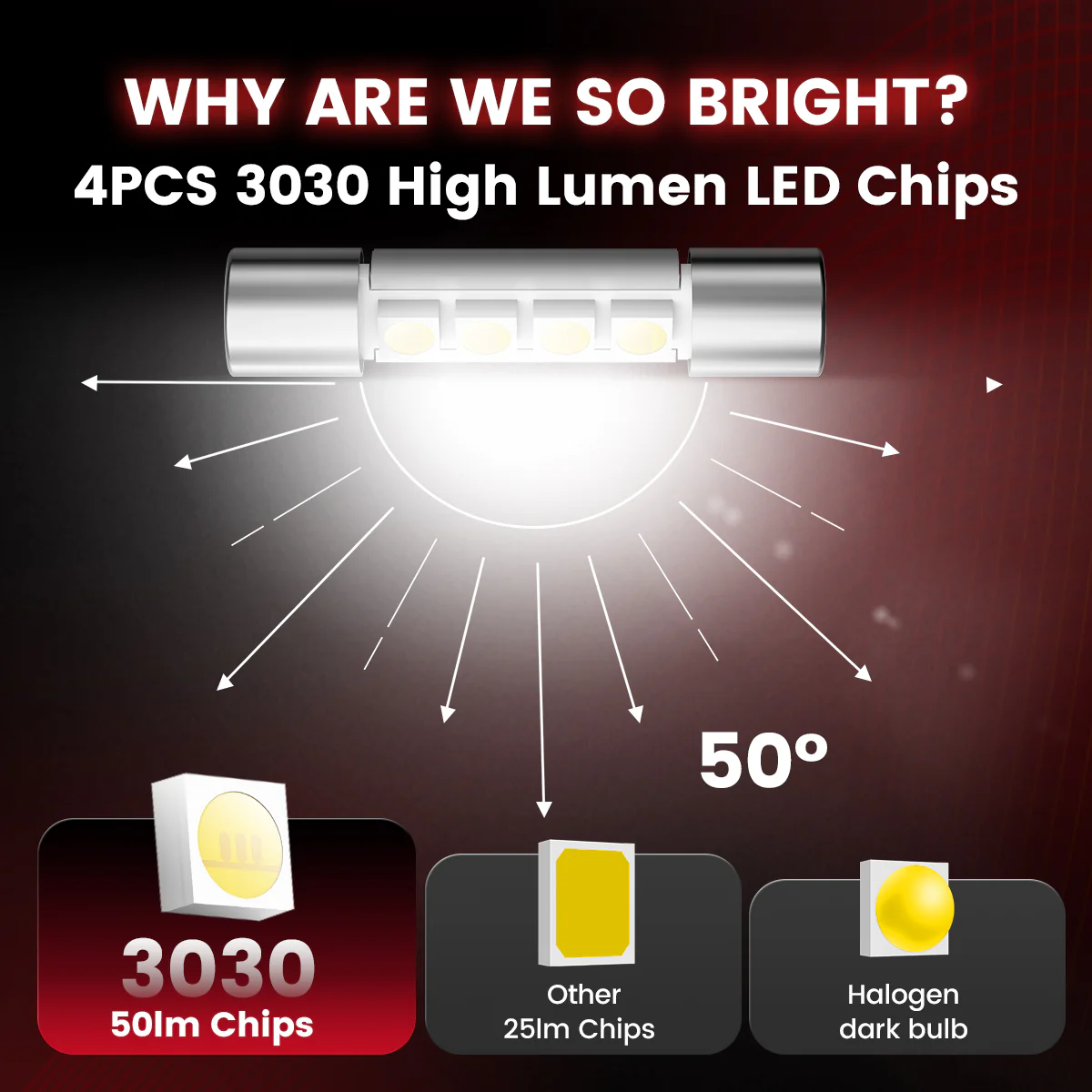 Fit for 2013-2016 GMC Acadia The Brightest LED Bulbs Upgrade | Tested and Verified - Image 39