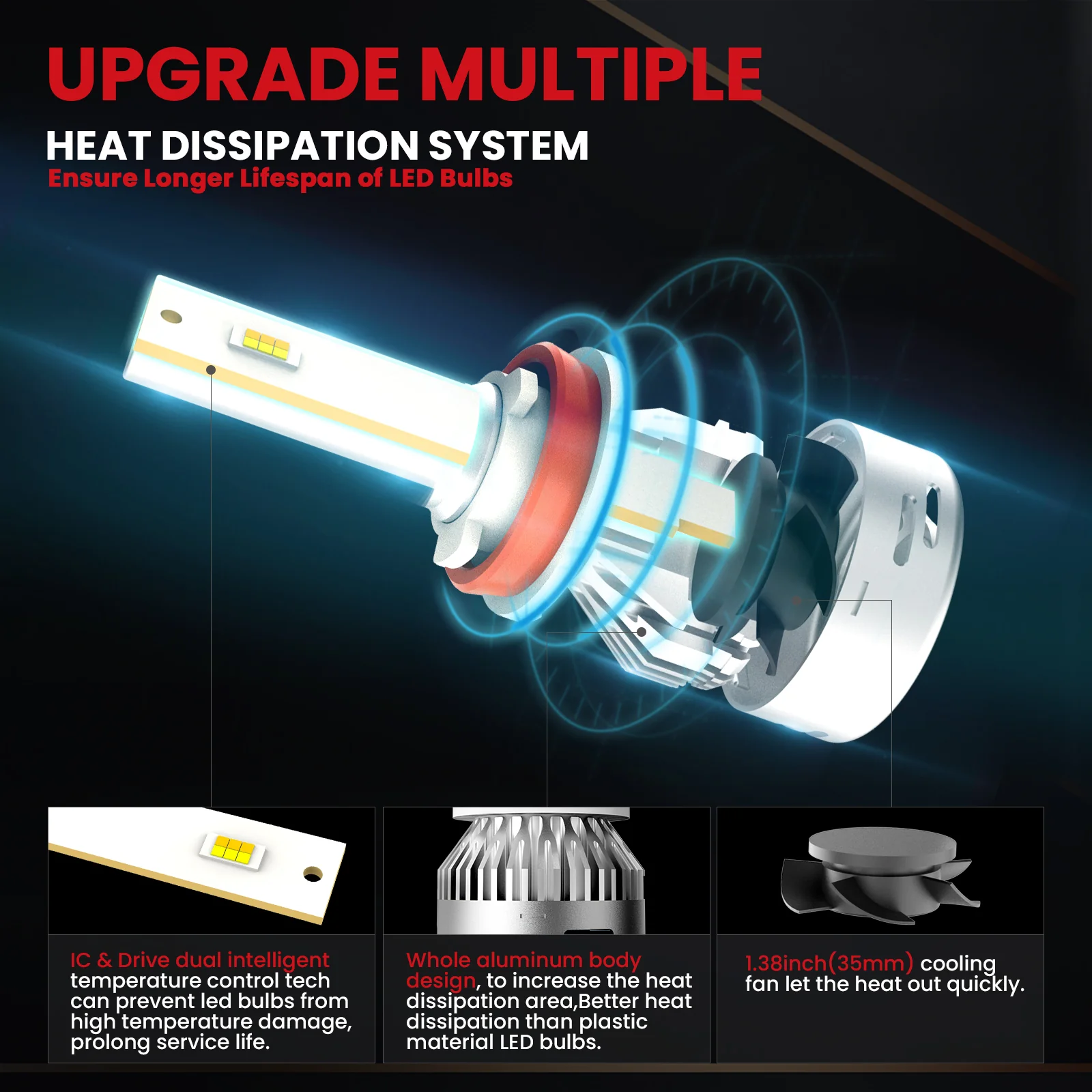 Fit for 2019-2024 Subaru Forester LED Bulbs Upgrade | Tested and Verified - Image 6