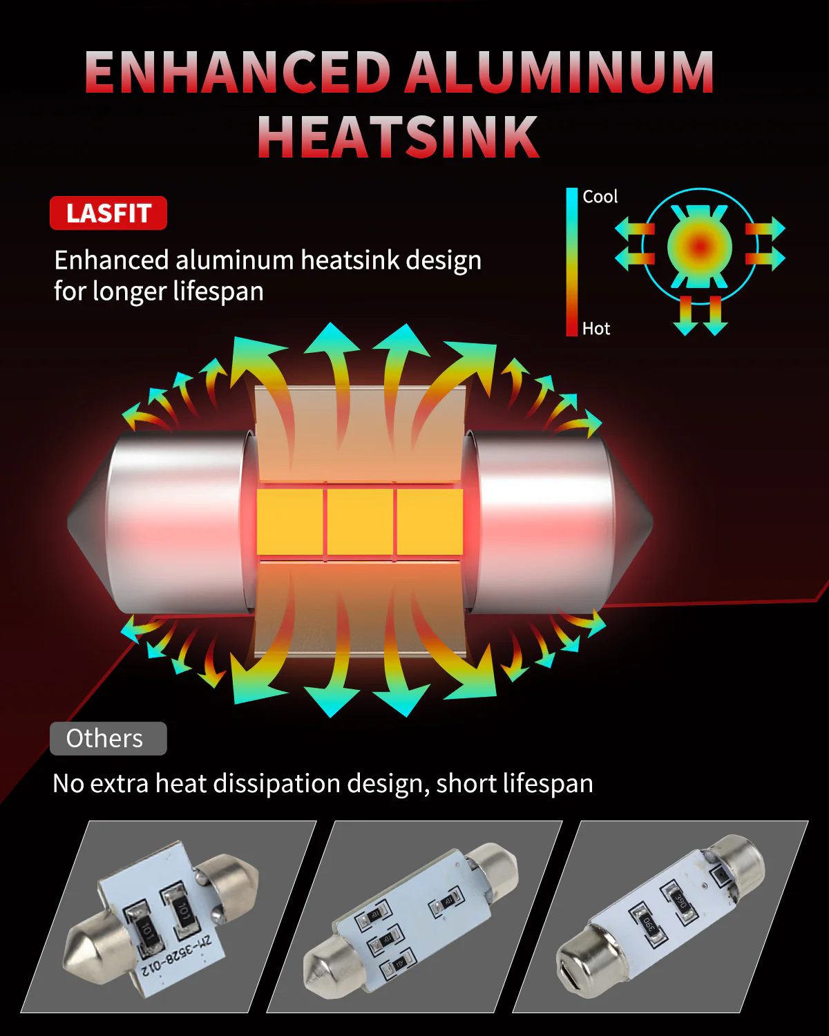Fit for 2021-2023 Hyundai Elantra The Brightest LED Bulbs Upgrade | Tested and Verified - Image 37