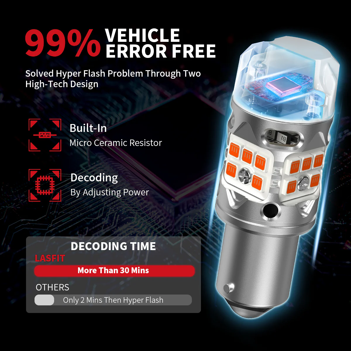 Fit for 2022-2024 Hyundai Tucson LED Bulbs Upgrade | Tested and Verified - Image 16