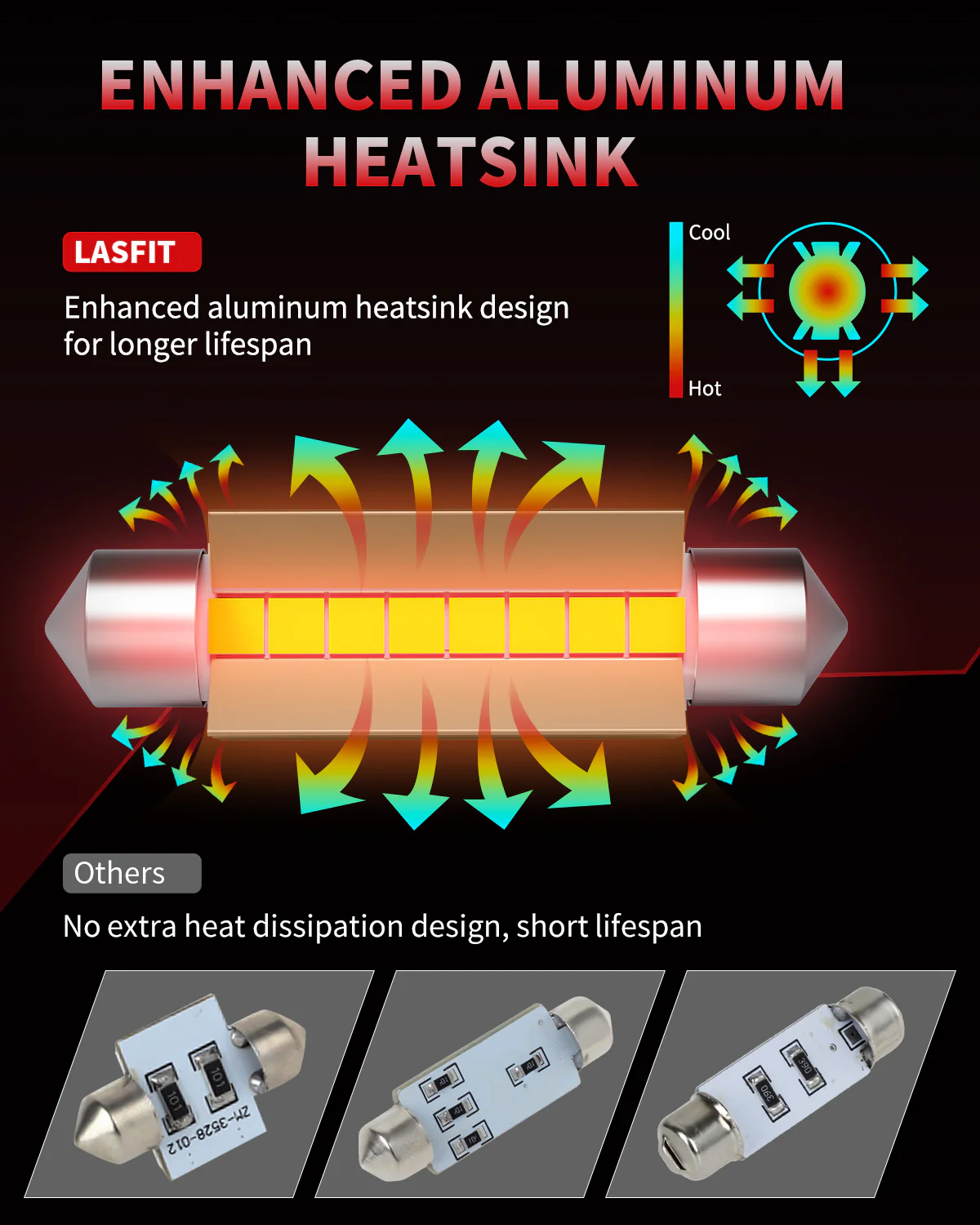 Fit for 2019-2024 Ram 1500 Classic LED Bulbs Upgrade | Tested and Verified - Image 44