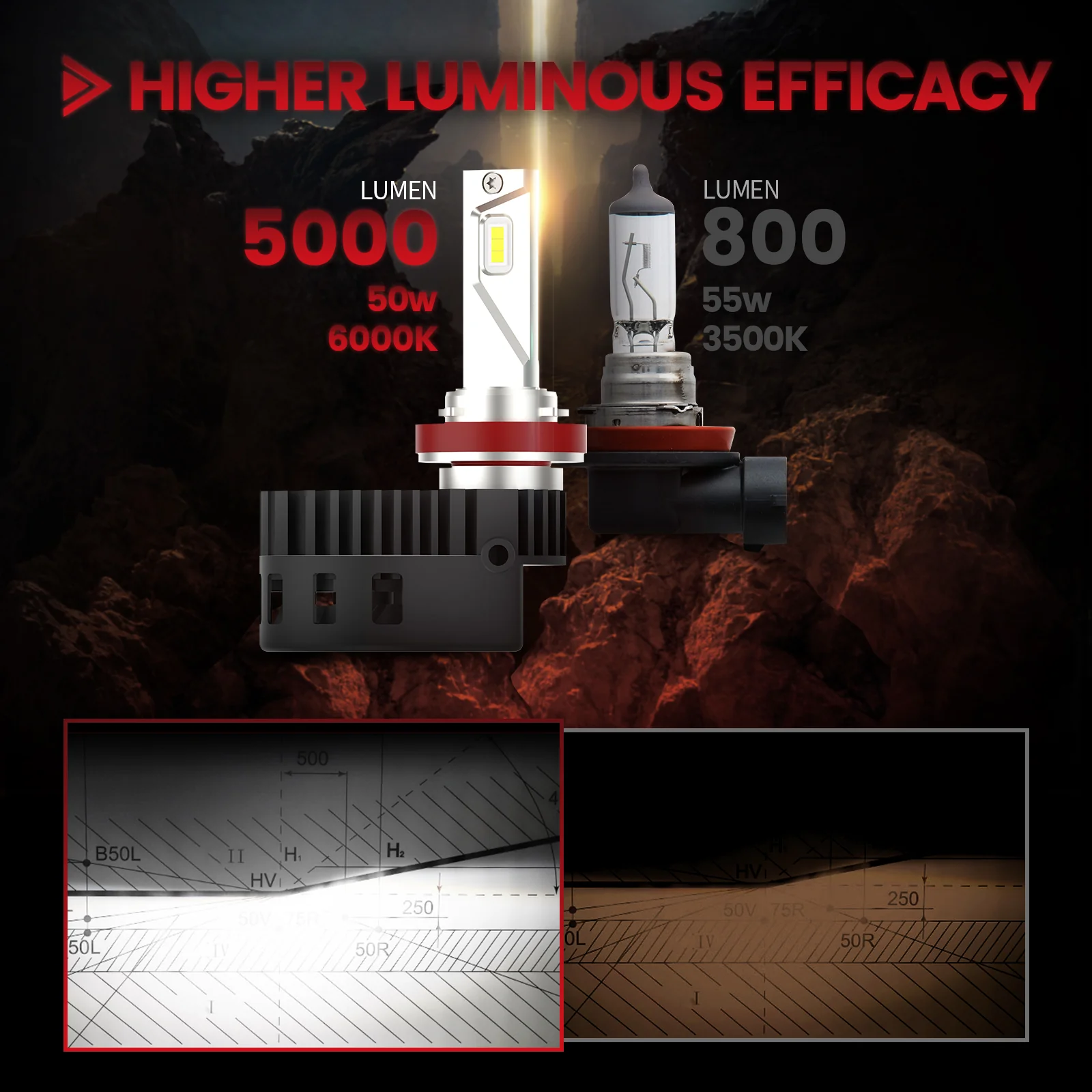 Custom Engineered for 2023-2026 Ford F-250 F-350 F-450 Super Duty XL XLT LED Bulbs Upgrade | Tested and Verified - Image 12