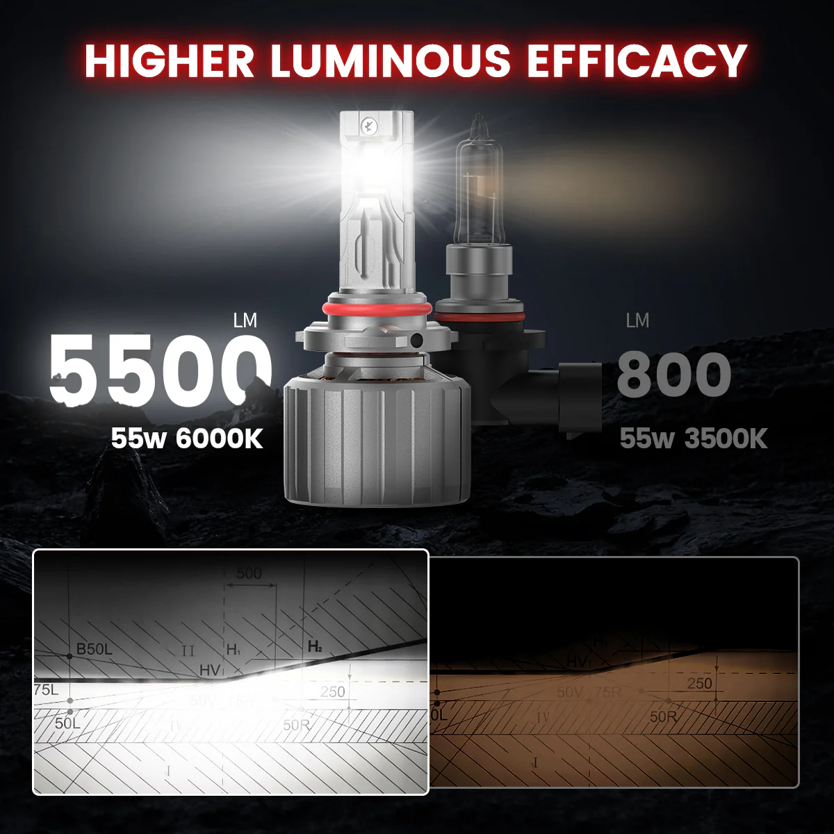 Fit for 2019-2025 Chevrolet Silverado 4500HD 5500HD 6500HD Custom LED bulbs w/Dust Cover - Image 5