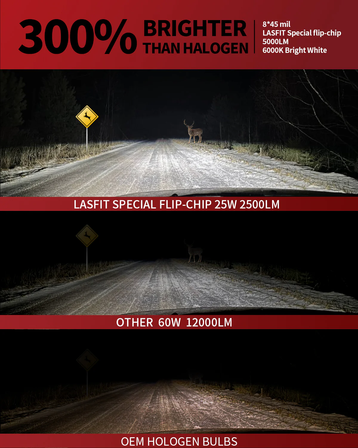 50W H11 H8 H9 LC Plus Series | 5,000LM 6000K LED Bulbs - Image 3
