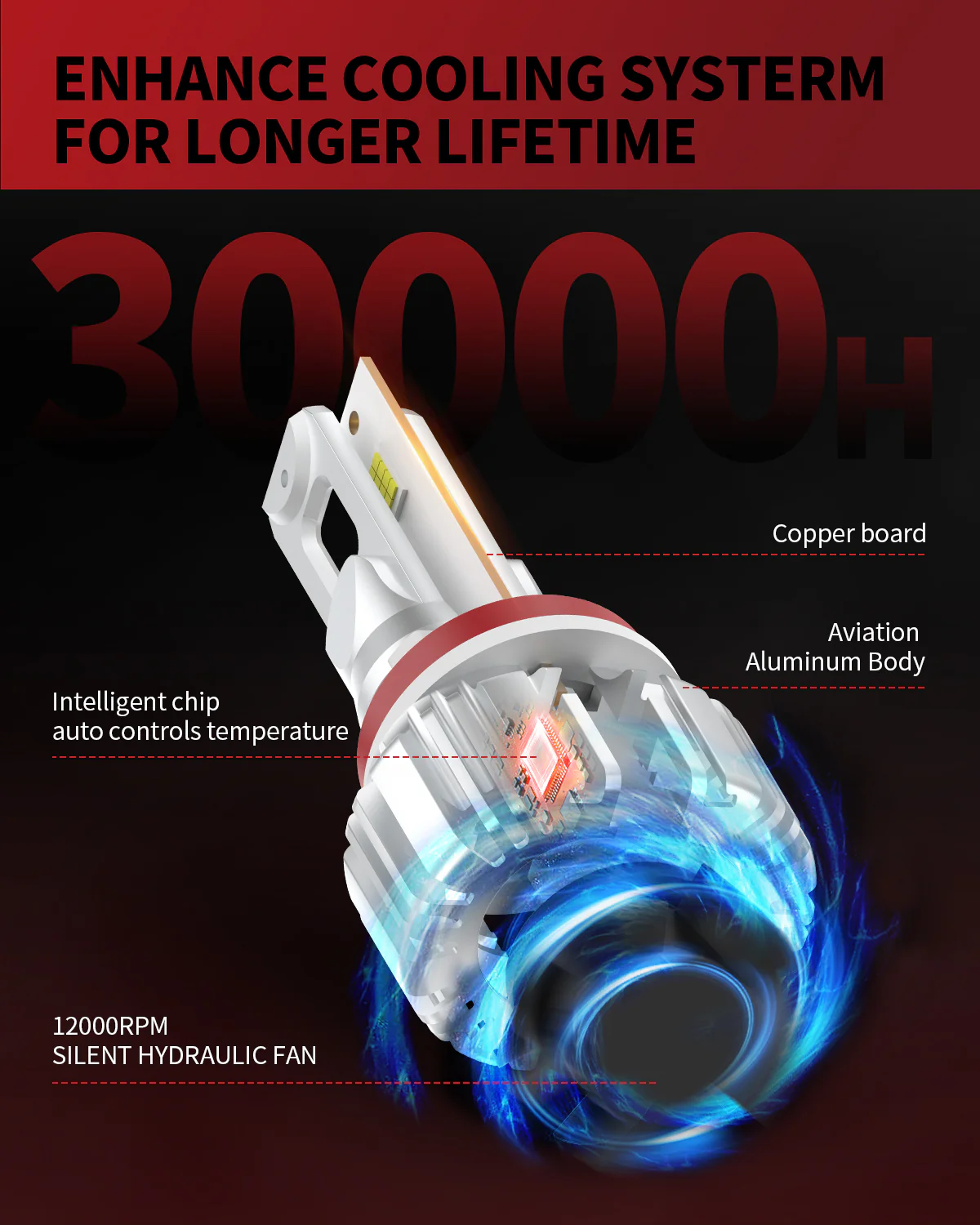 50W H11 H8 H9 LC Plus Series | 5,000LM 6000K LED Bulbs - Image 6