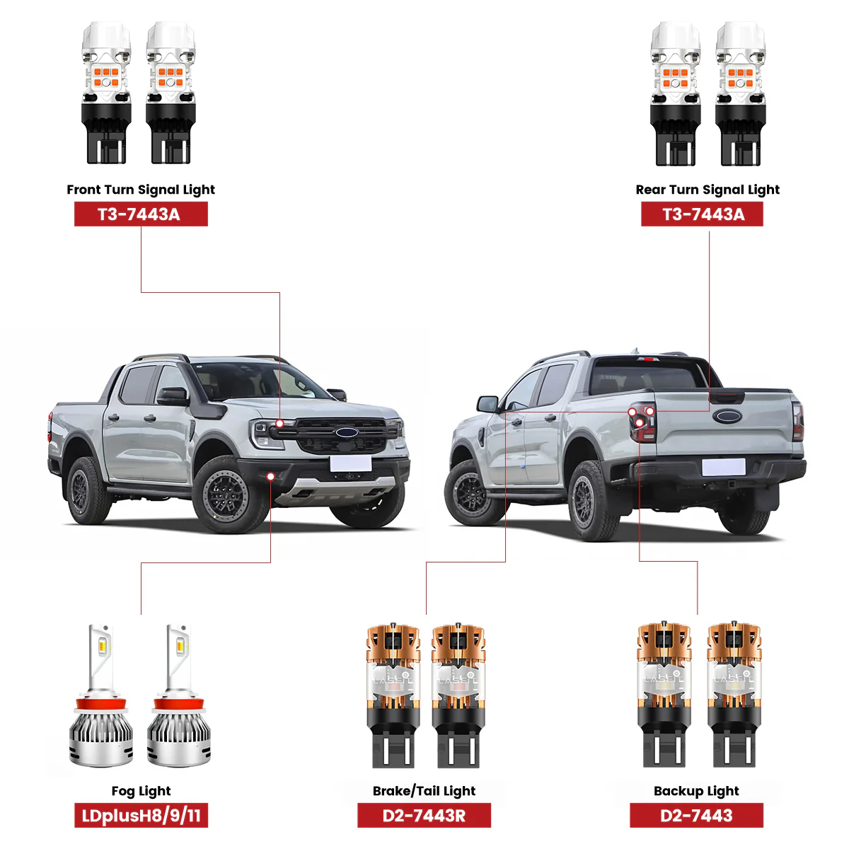 Fit for 2024-2026 Ford Ranger LED Bulbs Upgrade | Tested and Verified