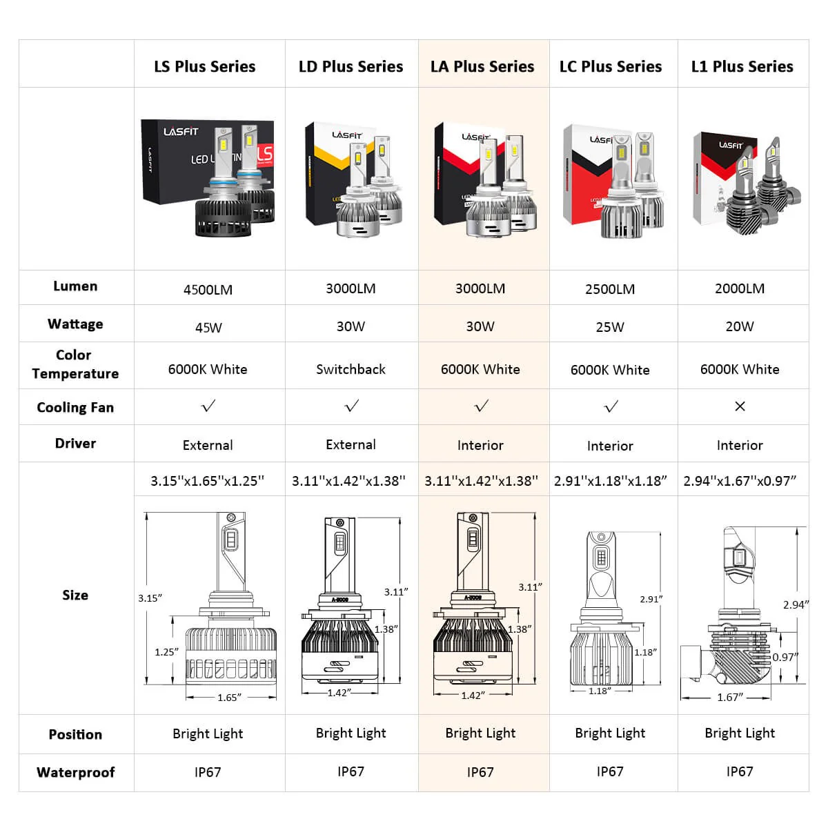 60W 9005 HB3 LA Plus Series | 6,000LM 6000K LED Bulbs - Image 10