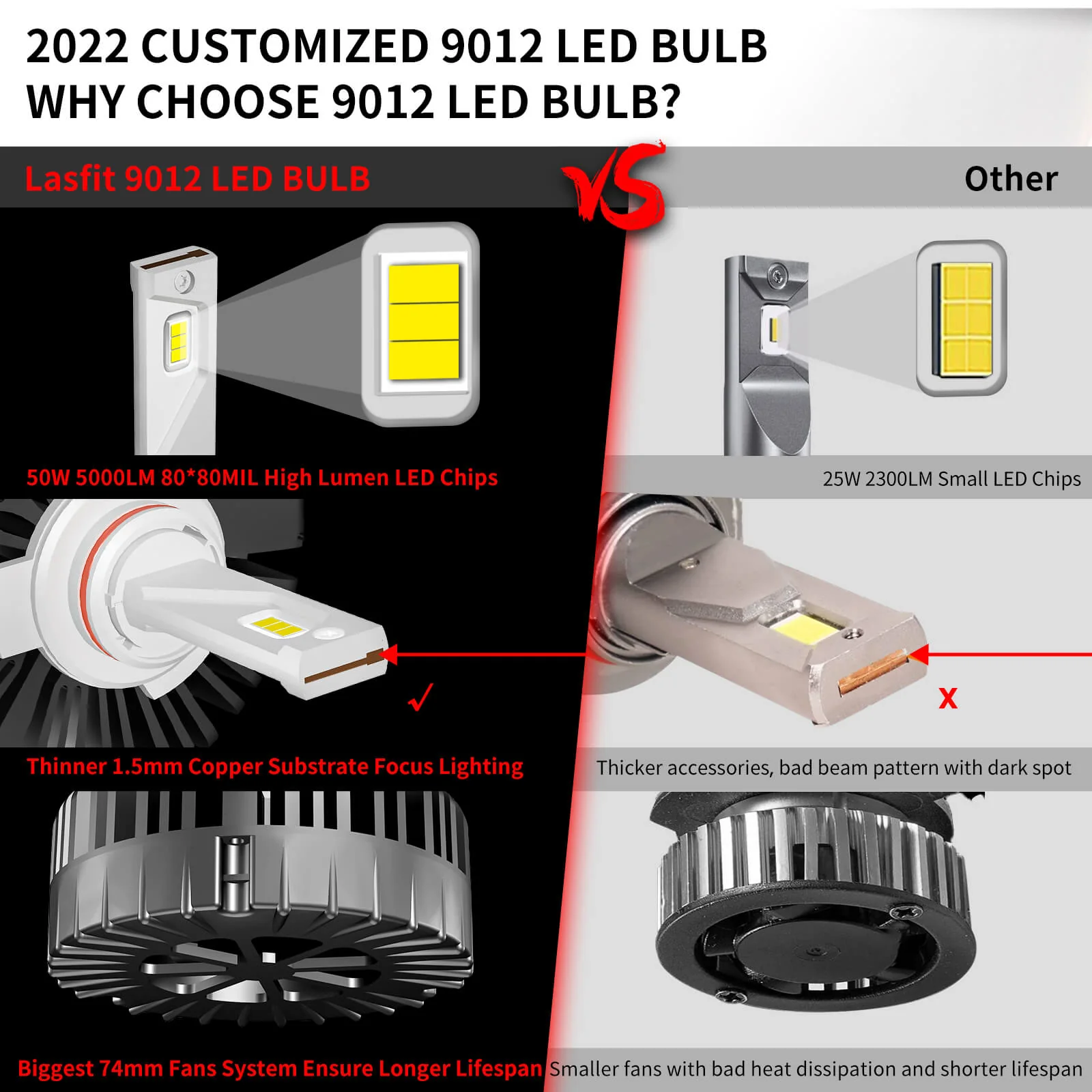 100W 9012 HIR2 Pro Series | 10,000LM 6000K LED Bulbs - Image 3