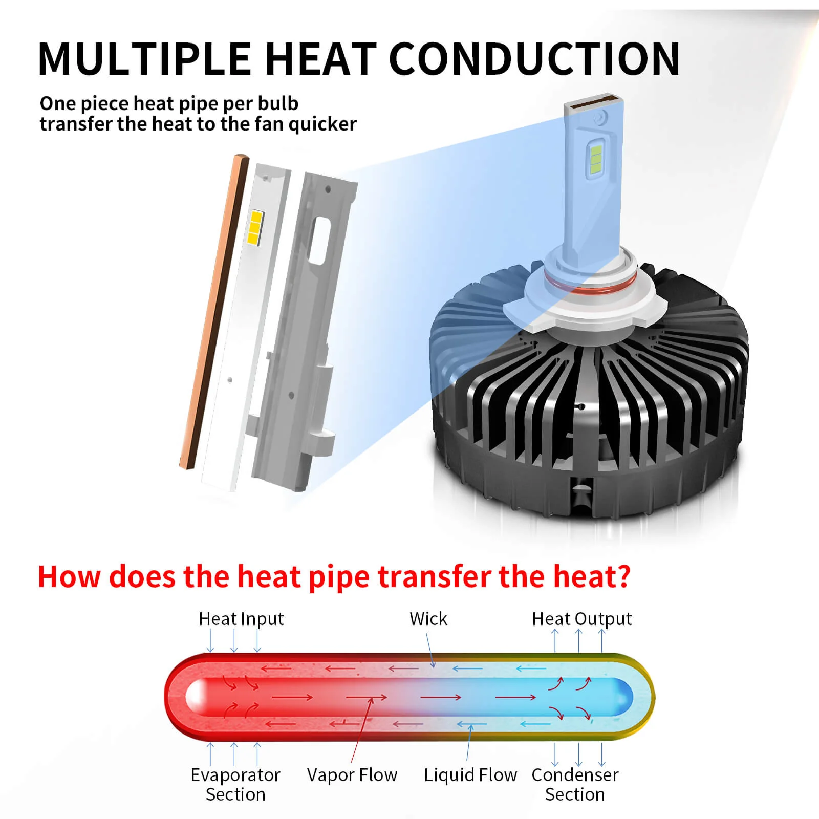 100W 9012 HIR2 Pro Series | 10,000LM 6000K LED Bulbs - Image 8