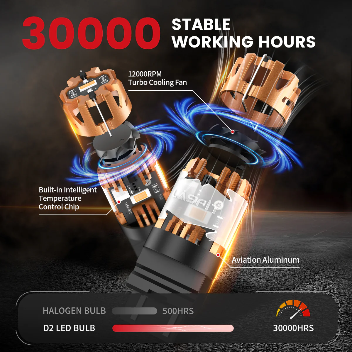 Amber 4257 CanBus-Ready Turn Signal Light LED Bulbs | D2 Series - Image 7