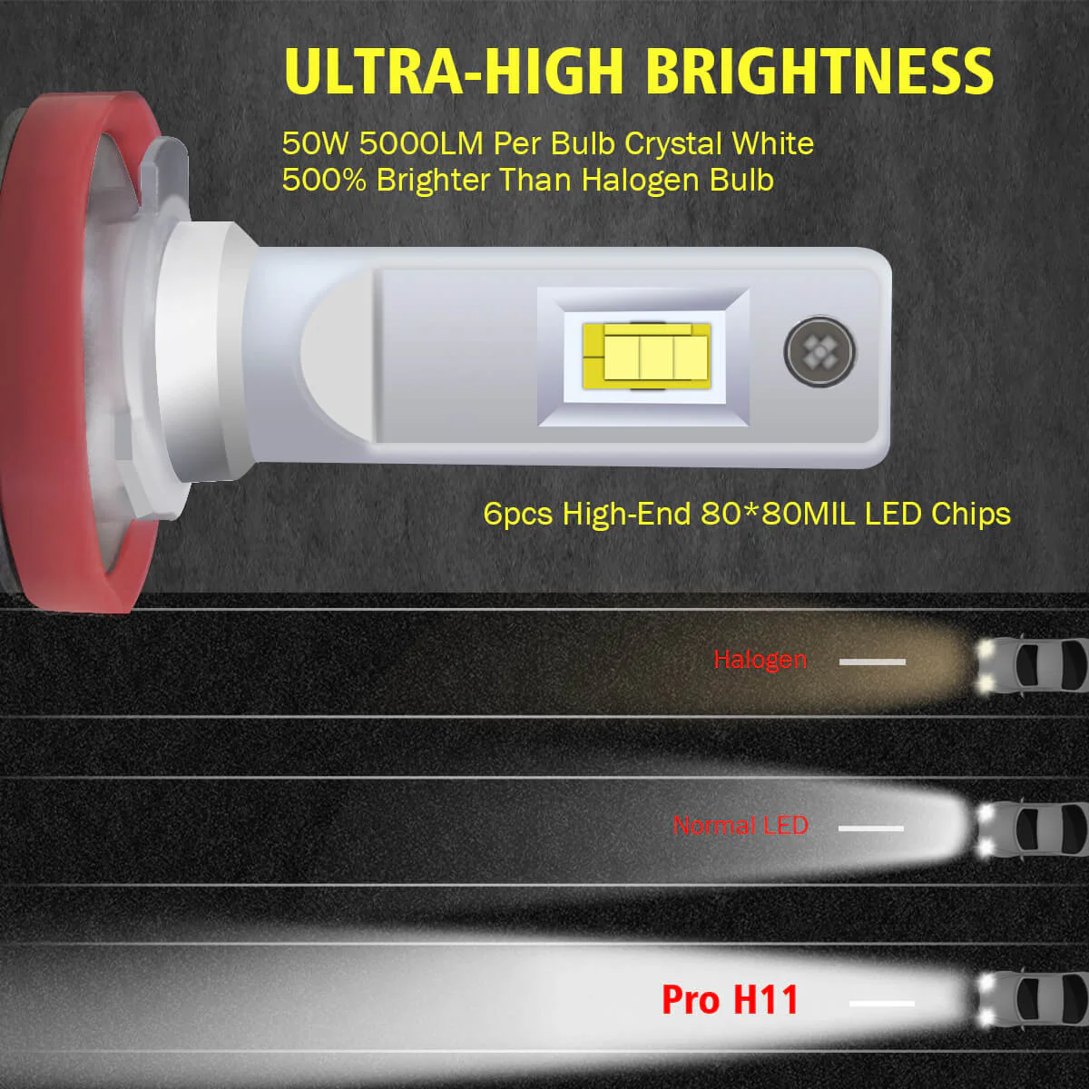 100W H11 H8 H9 Pro Series | 10,000LM 6000K LED Bulbs - Image 9