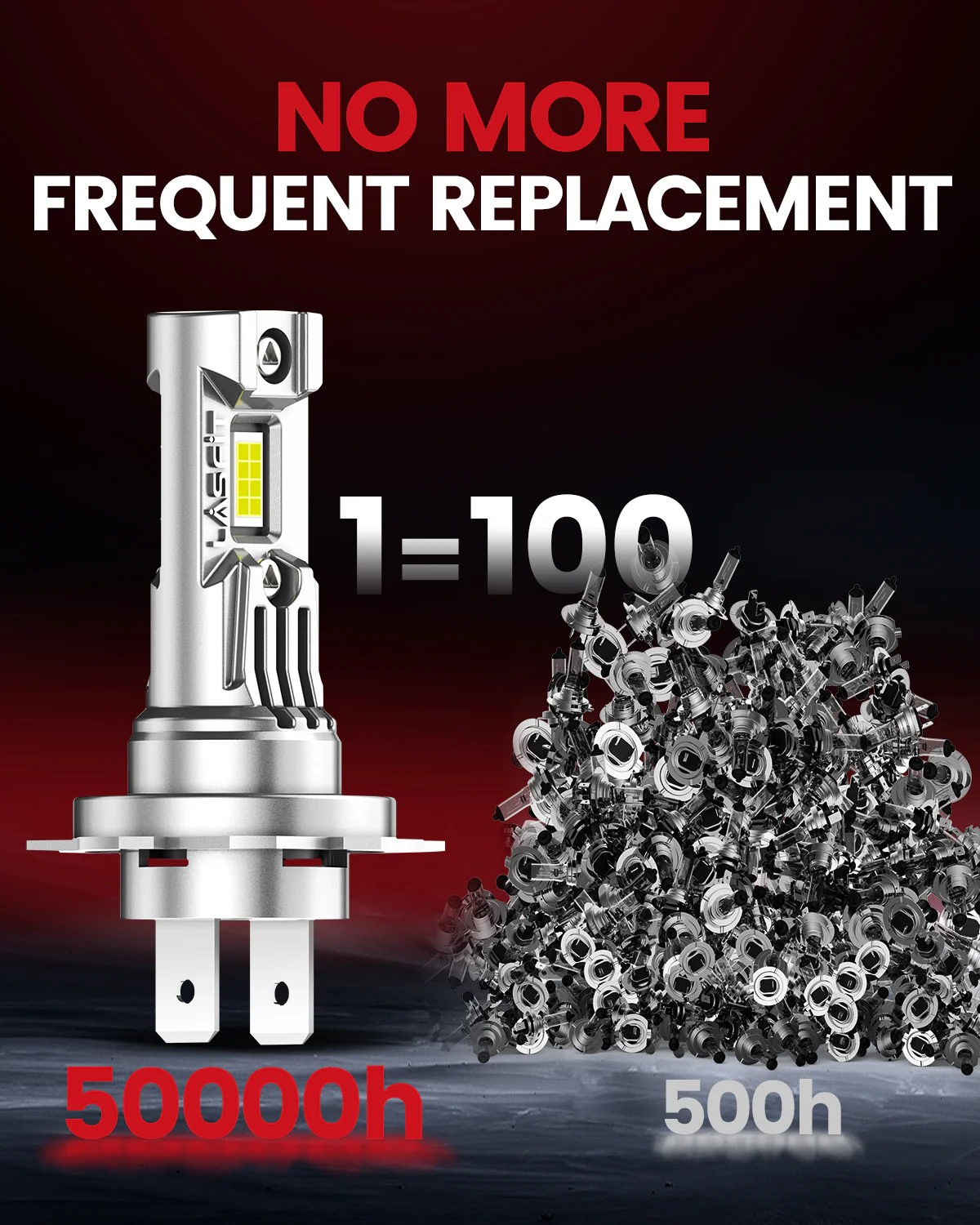 60W H7 LC Air Series | 6,000LM 6000K LED Bulbs - Image 6