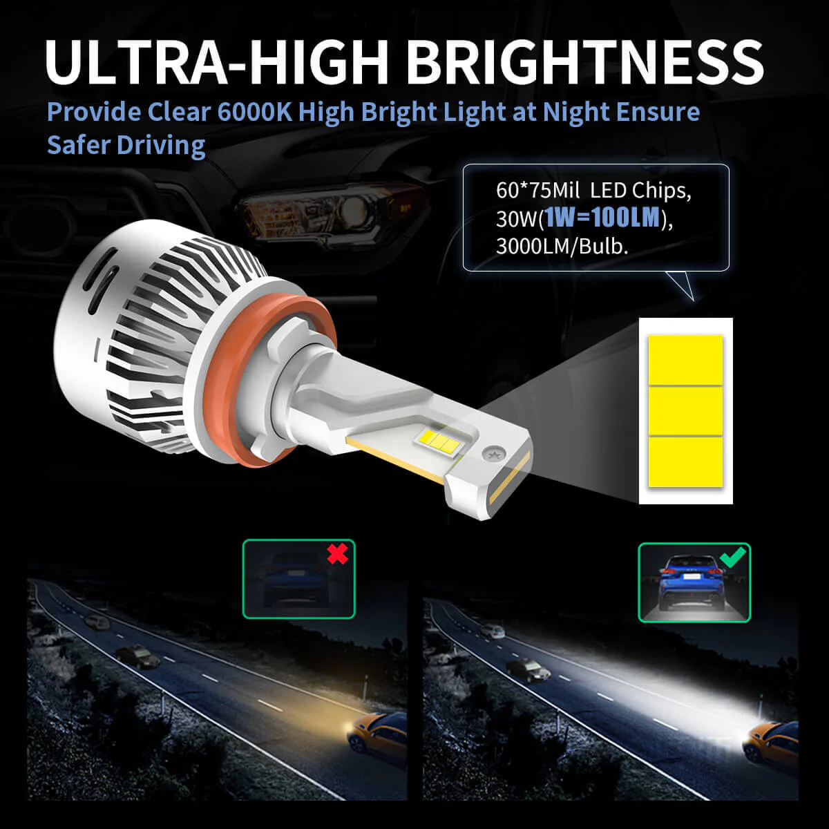 60W H11 9005 LA Plus Series Combo Pack | 6,000LM 6000K LED Bulbs - Image 2