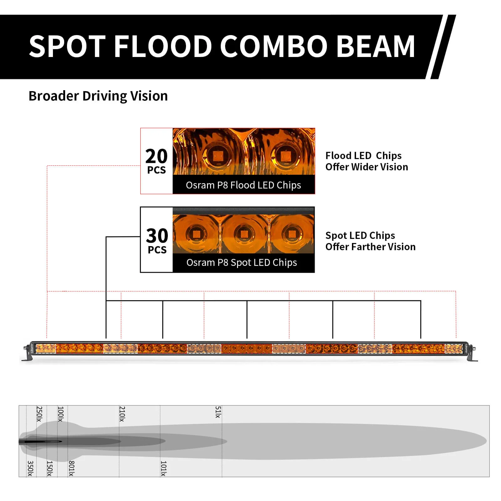 Lasfit 12"/22"/32"/42"/52" Off-Road Slim Single Row Combo Flood Spot Beam LED Amber Light Bars - Image 59