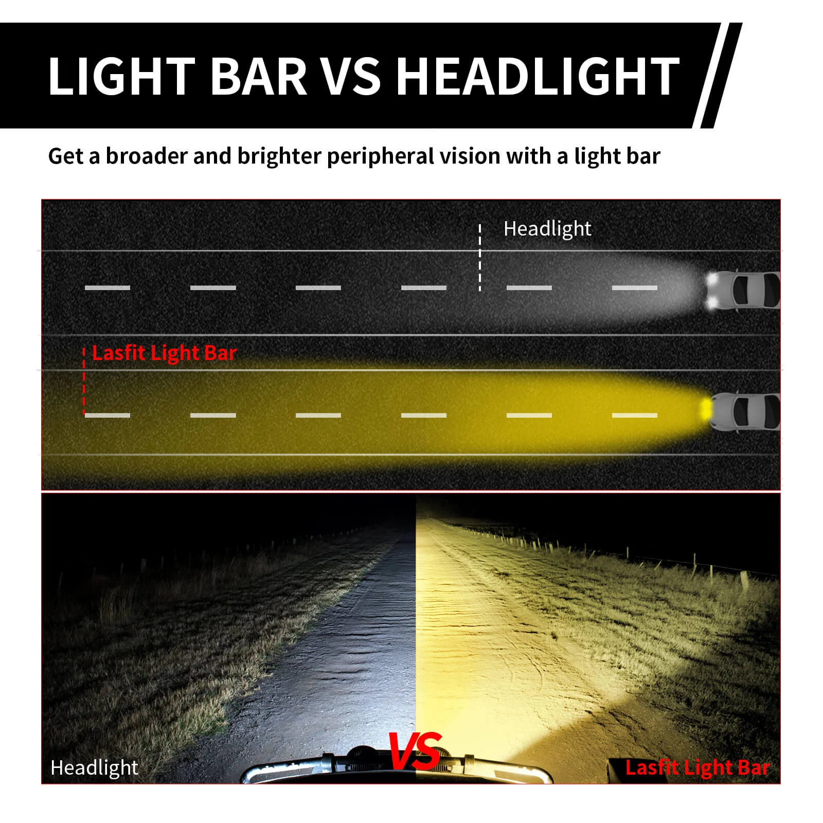 Lasfit 12" Off-Road LED Amber Light Bar With Slim Single Row Combo Flood Spot Design | Bumper Grille Mount - Image 19