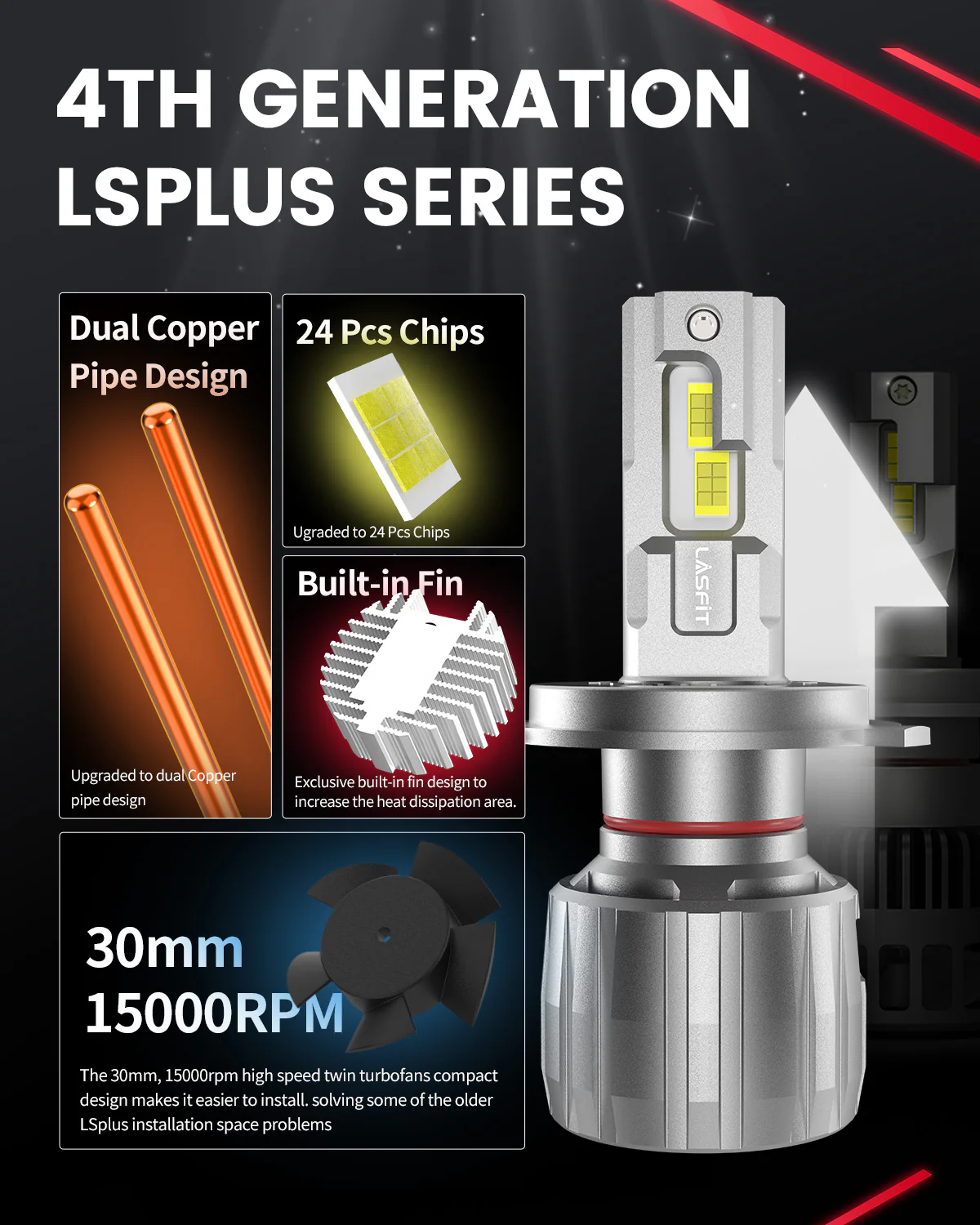 130W 9003 H4 HB2 LS Plus Series | 13,000LM 6000K LED Bulbs - Image 10