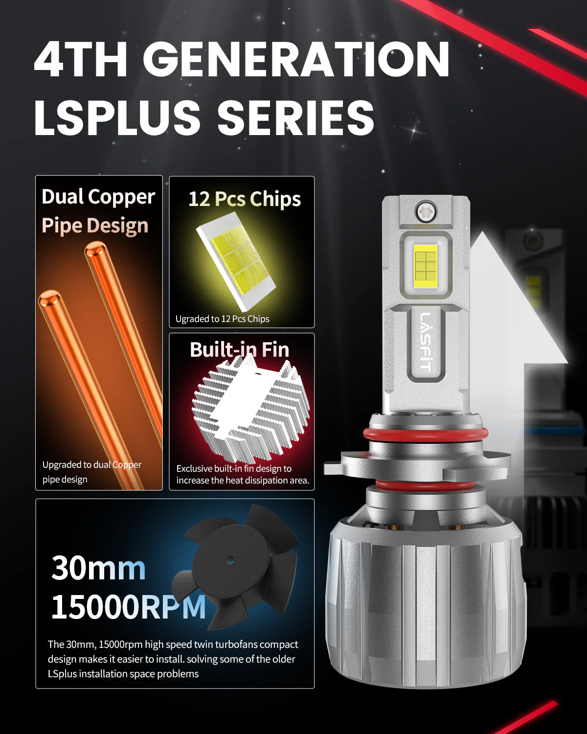 130W 9006 HB4 LS Plus Series | 13,000LM 6000K LED Bulbs - Image 12