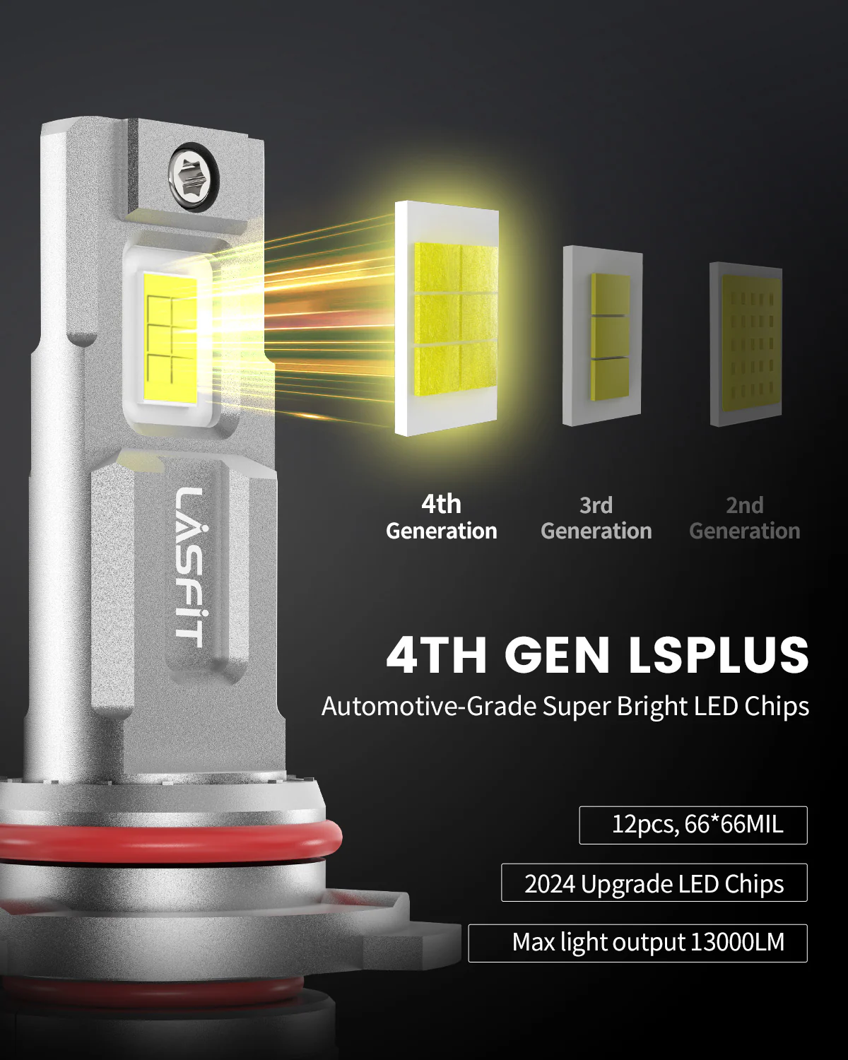 130W 9006 HB4 LS Plus Series | 13,000LM 6000K LED Bulbs - Image 5