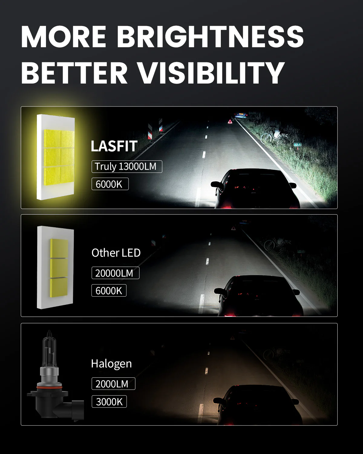 130W 9006 HB4 LS Plus Series | 13,000LM 6000K LED Bulbs - Image 6