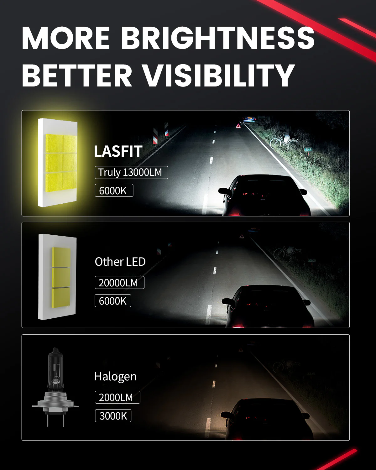 130W H7 LS Plus Series | 13,000LM 6000K LED Bulbs - Image 7